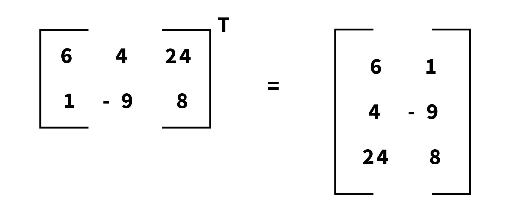transpose of a matrix